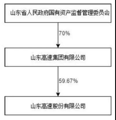 玉禾田拟与山东高速成立子公司 布局自有资金投资资产管理服务新蓝海